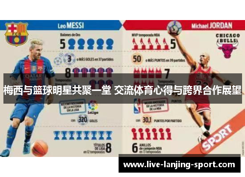 梅西与篮球明星共聚一堂 交流体育心得与跨界合作展望