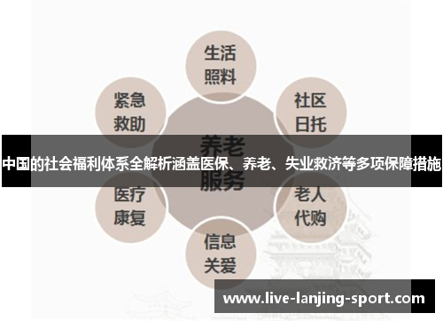 中国的社会福利体系全解析涵盖医保、养老、失业救济等多项保障措施