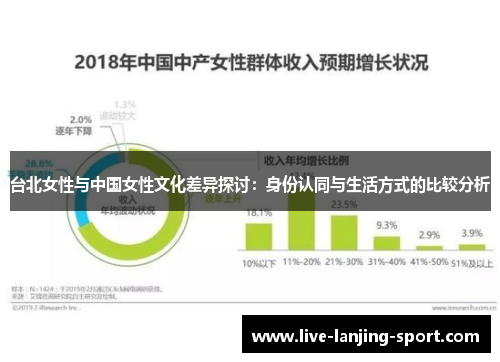 台北女性与中国女性文化差异探讨：身份认同与生活方式的比较分析