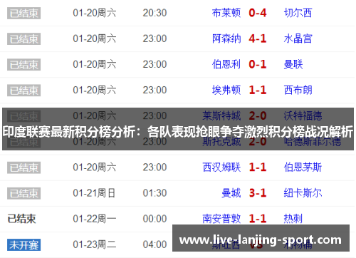印度联赛最新积分榜分析：各队表现抢眼争夺激烈积分榜战况解析